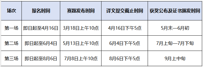 翻译能力页面竞赛时间.png