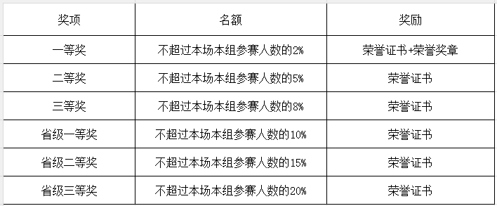 奖项.png